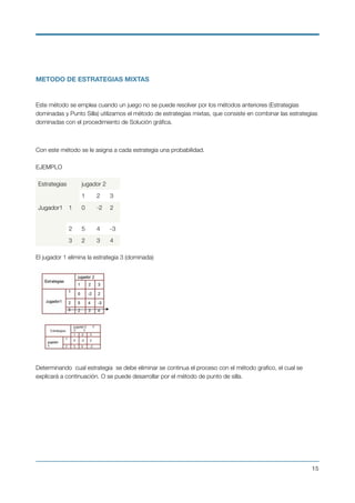 METODO DE ESTRATEGIAS MIXTAS
Este método se emplea cuando un juego no se puede resolver por los métodos anteriores (Estrategias
dominadas y Punto Silla) utilizamos el método de estrategias mixtas, que consiste en combinar las estrategias
dominadas con el procedimiento de Solución gráﬁca.
 
Con este método se le asigna a cada estrategia una probabilidad. 
 
EJEMPLO
El jugador 1 elimina la estrategia 3 (dominada) 
 
"  
 
Determinando  cual estrategia  se debe eliminar se continua el proceso con el método graﬁco, el cual se
explicará a continuación. O se puede desarrollar por el método de punto de silla.
Estrategias jugador 2
1 2 3
Jugador1 1
 
0 -2 2
2 5 4 -3
3 2 3 4
!15
 