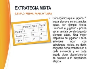 • Supongamos que el jugador 1
juega siempre en estrategias
puras, por ejemplo piedra.
Entonces el jugador 2 podría
sacar ventaja de ello jugando
siempre papel. Una mejor
respuesta del jugador 1 sería
entonces jugar con
estrategias mixtas, es decir,
asignarle cierta probabilidad a
cada estrategia y en cada
jugada elegir aleatoriamente
de acuerdo a la distribución
elegida.
EXTRATEGIA MIXTA
EJEMPLO: PIEDRA, PAPEL O TIJERA
 