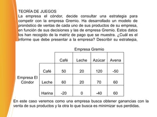TEORÍA DE JUEGOS
La empresa el cóndor, decide consultar una estrategia para
competir con la empresa Gremio. Ha desarrollado un modelo de
pronóstico de ventas de cada uno de sus productos de su empresa,
en función de sus decisiones y las de empresa Gremio. Estos datos
los han recogido de la matriz de pago que se muestra. ¿Cuál es el
informe que debe presentar a la empresa? Describir su estrategia,
la de empresa Gremio y valor del juego.
Empresa Gremio
Café Leche Azúcar Avena
Empresa El
Cóndor
Café 50 20 120 -50
Leche 60 20 70 60
Harina -20 0 -40 60
En este caso veremos como una empresa busca obtener ganancias con la
venta de sus productos y la otra lo que busca es minimizar sus perdidas.
 