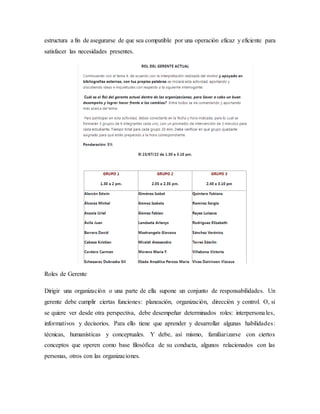 estructura a fin de asegurarse de que sea compatible por una operación eficaz y eficiente para
satisfacer las necesidades presentes.
Roles de Gerente
Dirigir una organización o una parte de ella supone un conjunto de responsabilidades. Un
gerente debe cumplir ciertas funciones: planeación, organización, dirección y control. O, si
se quiere ver desde otra perspectiva, debe desempeñar determinados roles: interpersonales,
informativos y decisorios. Para ello tiene que aprender y desarrollar algunas habilidades:
técnicas, humanísticas y conceptuales. Y debe, así mismo, familiarizarse con ciertos
conceptos que operen como base filosófica de su conducta, algunos relacionados con las
personas, otros con las organizaciones.
 