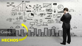Como…
HECHOS
 