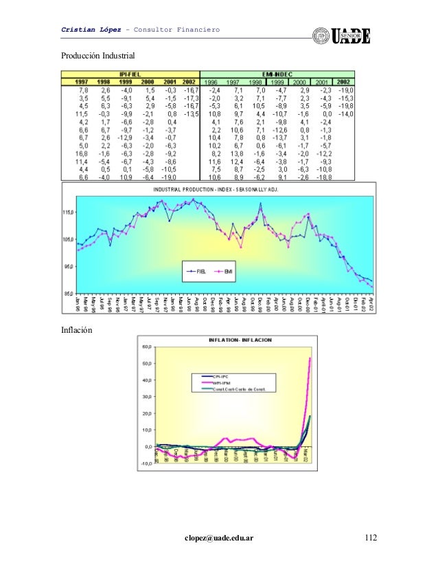 Teoria de carteras_teorias