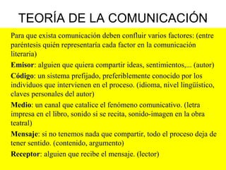 TEORÍA DE LA COMUNICACIÓN
Para que exista comunicación deben confluir varios factores: (entre
paréntesis quién representaría cada factor en la comunicación
literaria)
Emisor: alguien que quiera compartir ideas, sentimientos,... (autor)
Código: un sistema prefijado, preferiblemente conocido por los
individuos que intervienen en el proceso. (idioma, nivel lingüístico,
claves personales del autor)
Medio: un canal que catalice el fenómeno comunicativo. (letra
impresa en el libro, sonido si se recita, sonido-imagen en la obra
teatral)
Mensaje: si no tenemos nada que compartir, todo el proceso deja de
tener sentido. (contenido, argumento)
Receptor: alguien que recibe el mensaje. (lector)
 