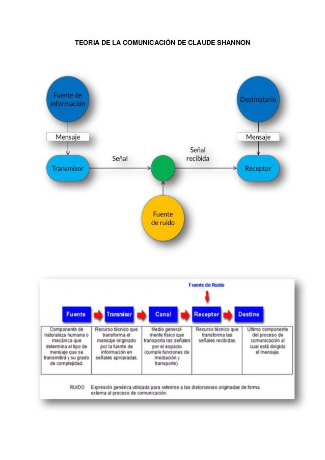 Claude shannon teoria de la comunicacion_teorias