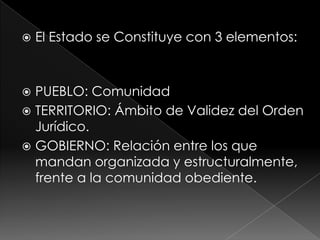    El Estado se Constituye con 3 elementos:



 PUEBLO: Comunidad
 TERRITORIO: Ámbito de Validez del Orden
  Jurídico.
 GOBIERNO: Relación entre los que
  mandan organizada y estructuralmente,
  frente a la comunidad obediente.
 