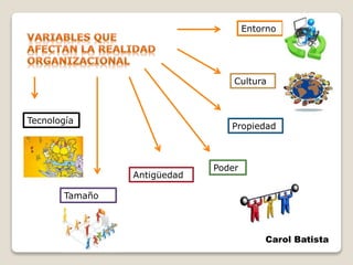 Tecnología
Tamaño
Antigüedad
Poder
Propiedad
Cultura
Entorno
Carol Batista
 