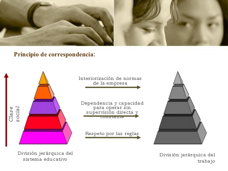 Teoría de la Correspondencia