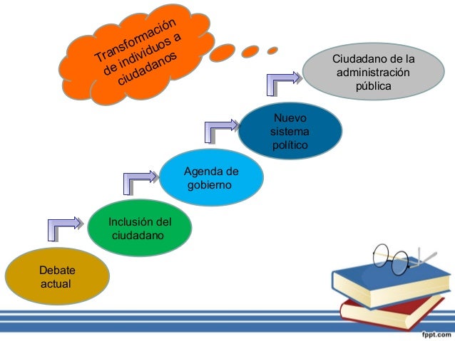 Teoria de la decision administracion
