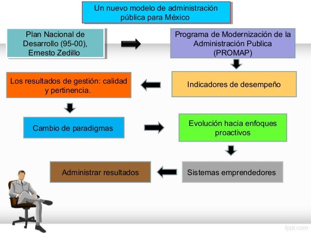 Teoria de la decision administracion_teorias
