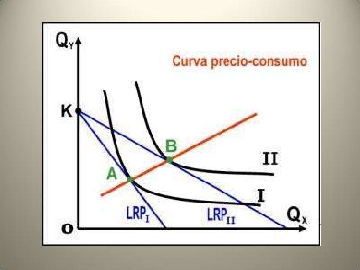 Teoria De La Demanda Del Consumidor