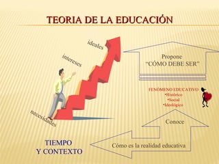 Teoria de la educación