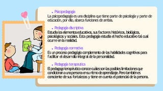 Psicopedagogía
Lapsicopedagogíaesunadisciplinaquetienepartedepsicologíay partede
educación,porello,abarcafuncionesdeambas.
P
edagogíadiscriptiva
Estudialoselementoseducativos,susfactoreshistóricos,biológicos,
psicológicosy sociales.Esta pedagogíaestudiaelhechoeducativotalcual
ocurreenlarealidad.
P
edagogíanorm
ativa
Es unprocesopedagógiocomplementodelashabilidadescognitivaspara
facilitar eldesarrollointegraldelapersonalidad.
P
edagogíaterapeutica
Elpedagogoterapéuticoconocecuálessonlasposibleslimitacionesque
condicionanaunapersonaensuritmodeaprendizaje.Perotambiénes
conscientedesus fortalezasy tieneencuentaelpotencialdelapersona.
 