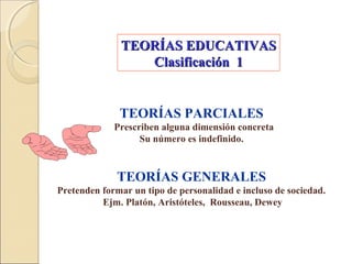 TEORÍAS EDUCATIVASTEORÍAS EDUCATIVAS
Clasificación 1Clasificación 1
TEORÍAS PARCIALES
Prescriben alguna dimensión concreta
Su número es indefinido.
TEORÍAS GENERALES
Pretenden formar un tipo de personalidad e incluso de sociedad.
Ejm. Platón, Aristóteles, Rousseau, Dewey
 