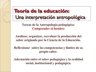 Teoría de la educación:Teoría de la educación:
Una interpretación antropológicaUna interpretación antropológica
Tareas de la Antropología pedagógica:
Comprender al hombre
Analizar, organizar, reevaluar la producción del
saber originado por la Ciencia de la Educación.
Reflexionar sobre las competencias y límites de su
propio saber.
Adecuación entre el saber pedagógico y la realidad
social, institucional y pedagógica.
 