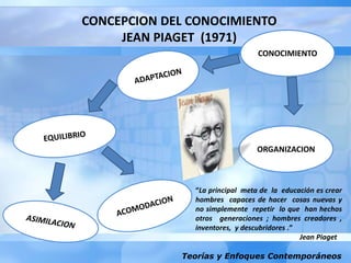 CONCEPCION DEL CONOCIMIENTO
JEAN PIAGET (1971)
CONOCIMIENTO
“La principal meta de la educación es crear
hombres capaces de hacer cosas nuevas y
no simplemente repetir lo que han hechos
otros generaciones ; hombres creadores ,
inventores, y descubridores .”
Jean Piaget
ORGANIZACION
Teorías y Enfoques Contemporáneos
 