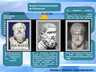 Teorías y Enfoques Contemporáneos
Teorías Contemporáneas
de Educación
La pedagogía moderna.
La pedagogía como movimiento
histórico, nace en la segunda
mitad del siglo XIX. Reconoce
serios antecedentes hasta el
siglo XVIII, pero se afirma y
cobra fuerza en el siglo XX,
particularmente después de la
primera Guerra Mundial (1.914 –
1.918).
Con el advenimiento de la
Revolución Industrial la pedagogía
mantiene su estado de evolución
con autores como Juan Enrique
Pestalozzi, (1746 -l827) Zurich,
Suiza; Juan Federico Herbart (1776
– 1841), Alemania, Federico
Guillermo Adolfo Diesterweg (1790
– l866)
La pedagogía contemporánea.
En el continente americano
surgen las primeras ideas el
pragmatismo y el funcionalismo
con John Dewey (1859-1952), de
la corriente pragmática y el
funcional, afirmando que la
validez del pensamiento se
verifica en la acción.
Mientras que países
como Suiza y Rusia,
generaron a los
grandes percusores
del constructivismo
y cognotivismo,
Jean Piaget y
Vygotsky.
Otros autores
relevantes
Para el desarrollo de la
pedagogía son: Bruner,
que aporta el aprendizaje
por descubrimiento y el
aprendizaje por recepción
verbal significativa de
Ausubel.
SOCRATES PLATÓN ARISTÓTELES
 