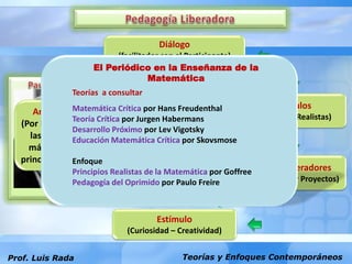 Prof. Luis Rada
Diálogo
(facilitador con el Participante)
(Educación hecha A con B)
Currículos
(Contenidos Realistas)
Temas Generadores
(Pedagogía por Proyectos)
Estímulo
(Curiosidad – Creatividad)
Argumentación
(Por la sustitución de
las explicaciones
mágicas por la de
principios causales…)
Teorías y Enfoques Contemporáneos
Teorías a consultar
Matemática Crítica por Hans Freudenthal
Teoría Crítica por Jurgen Habermans
Desarrollo Próximo por Lev Vigotsky
Educación Matemática Crítica por Skovsmose
Enfoque
Principios Realistas de la Matemática por Goffree
Pedagogía del Oprimido por Paulo Freire
El Periódico en la Enseñanza de la
Matemática
 