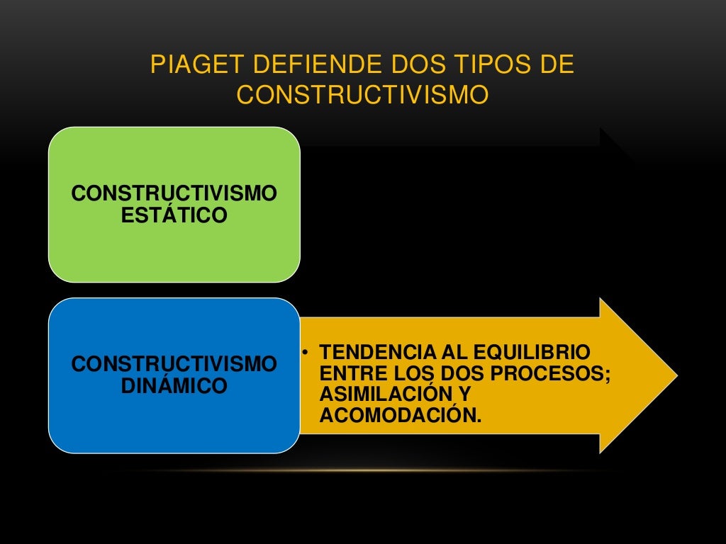 Teoria De La Equilibracion De Piaget