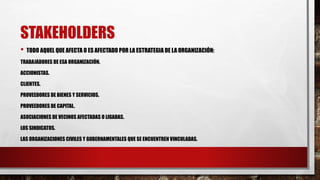 STAKEHOLDERS
• TODO AQUEL QUE AFECTA O ES AFECTADO POR LA ESTRATEGIA DE LA ORGANIZACIÓN:
TRABAJADORES DE ESA ORGANIZACIÓN.
ACCIONISTAS.
CLIENTES.
PROVEEDORES DE BIENES Y SERVICIOS.
PROVEEDORES DE CAPITAL.
ASOCIACIONES DE VECINOS AFECTADAS O LIGADAS.
LOS SINDICATOS.
LAS ORGANIZACIONES CIVILES Y GUBERNAMENTALES QUE SE ENCUENTREN VINCULADAS.
 