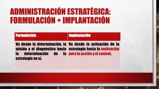 ADMINISTRACIÓN ESTRATÉGICA:
FORMULACIÓN + IMPLANTACIÓN
Formulación Implantación
Va desde la determinación, la
misión y el diagnóstico hasta
la determinación de la
estrategia en sí.
Va desde la activación de la
estrategia hasta la motivación
para la acción y el control.
 