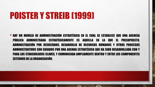 POISTER Y STREIB (1999)
• HAY UN MODELO DE ADMINISTRACIÓN ESTRATÉGICA EN EL CUAL SE ESTABLECE QUE UNA AGENCIA
PÚBLICA ADMINISTRADA ESTRATÉGICAMENTE ES AQUELLA EN LA QUE EL PRESUPUESTO,
ADMINISTRACIÓN POR RESULTADOS, DESARROLLO DE RECURSOS HUMANOS Y OTROS PROCESOS
ADMINISTRATIVOS SON GUIADOS POR UNA AGENDA ESTRATÉGICA QUE HA SIDO DESARROLLADA CON Y
PARA LOS STAKEHOLDERS CLAVES, Y COMUNICADA AMPLIAMENTE DENTRO Y ENTRE LOS COMPONENTES
EXTERNOS DE LA ORGANIZACIÓN.
 