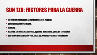 SUN TZU: FACTORES PARA LA GUERRA
• INFLUENCIA MORAL (O LA ARMONÍA DIRIGENTES-PUEBLO).
• CONDICIONES ATMOSFÉRICAS.
• TERRENO.
• MANDO O AUTORIDAD (SABIDURÍA, EQUIDAD, HUMANIDAD, CORAJE Y SEVERIDAD).
• DOCTRINA (ORGANIZACIÓN, VIGILANCIA DEL APROVISIONAMIENTO, ETCÉTERA).
 