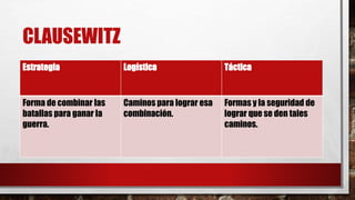 CLAUSEWITZ
Estrategia Logística Táctica
Forma de combinar las
batallas para ganar la
guerra.
Caminos para lograr esa
combinación.
Formas y la seguridad de
lograr que se den tales
caminos.
 