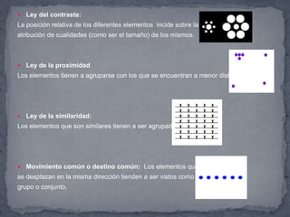    Ley del contraste:
La posición relativa de los diferentes elementos incide sobre la
atribución de cualidades (como ser el tamaño) de los mismos.



   Ley de la proximidad
Los elementos tienen a agruparse con los que se encuentran a menor distancia.




   Ley de la similaridad:
Los elementos que son similares tienen a ser agrupados.




   Movimiento común o destino común: Los elementos que
se desplazan en la misma dirección tienden a ser vistos como un
grupo o conjunto.
 