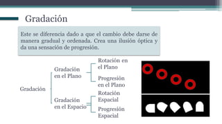Este se diferencia dado a que el cambio debe darse de
manera gradual y ordenada. Crea una ilusión óptica y
da una sensación de progresión.
Gradación
Gradación
Gradación
en el Plano
Gradación
en el Espacio
Rotación en
el Plano
Progresión
en el Plano
Rotación
Espacial
Progresión
Espacial
 