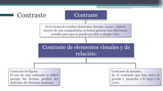Contraste
Es la forma de resaltar elementos, formas, zonas y objetos
dentro de una composición, se busca generar una diferencia
notable para que se pueda percibir a simple vista.
Contraste de elementos visuales y de
relación:
Contraste de figura:
El uso de este contraste es difícil
porque las formas pueden ser
definidas de distintas maneras.
Contraste de tamaño:
Es el contraste que hay entre lo
grande y pequeño, o lo largo y lo
corto.
Contraste
 