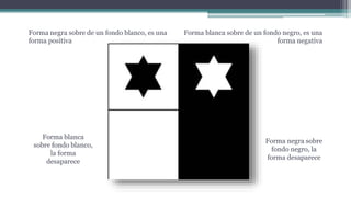 Forma negra sobre de un fondo blanco, es una
forma positiva
Forma blanca sobre de un fondo negro, es una
forma negativa
Forma blanca
sobre fondo blanco,
la forma
desaparece
Forma negra sobre
fondo negro, la
forma desaparece
 
