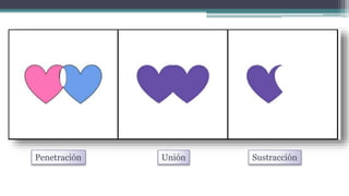Penetración Unión Sustracción
 
