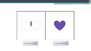 Intersección Coincidencia
 