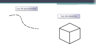Ley de proximidad
Ley de simetría
 