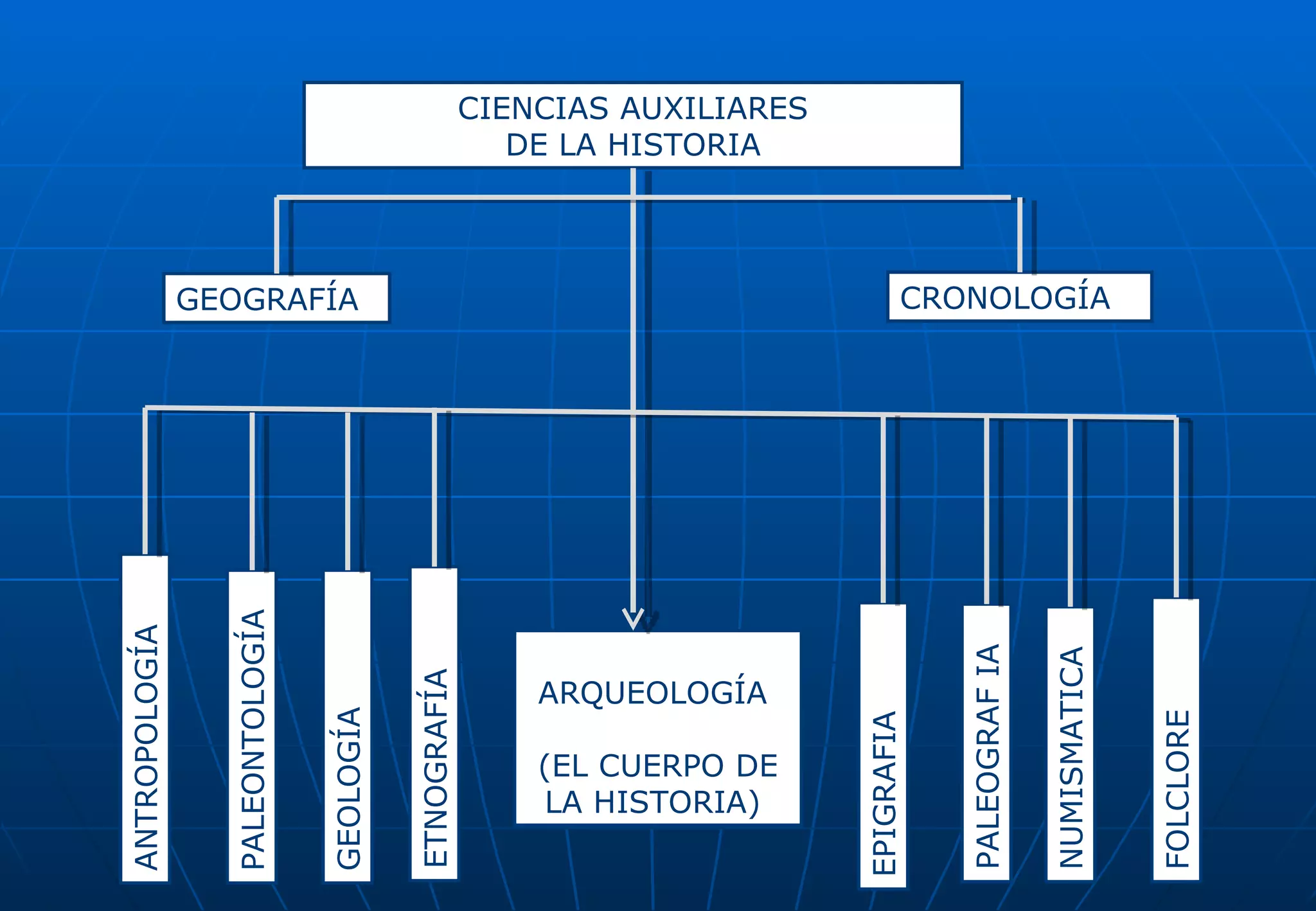 Teoria de la historia abel paucar | PPT