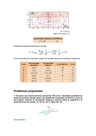 Coordenadas relativas Er (lx/1000 lm) 
(1.5,1.25) 5 lx 
Finalmente aplicamos la fómula y ya está. 
Como se puede ver el proceso a seguir es siempre igual y los resultados finales son: 
Punto Coordenadas 
absolutas 
Coordenadas 
relativas Er (lx/1000 lm) E (lx) 
a (20,0) (2,0) 100 10 
b (0,5) (0,0.5) 25 2.5 
c (15,12.5) (1.5,1.25) 5 0.5 
d (0,10) (0,1) 25 2.5 
e (25,5) (2.5,0.5) 1 0.1 
f (30,15) (3,1.5) 1 0.1 
Problemas propuestos 
1. Tenemos una fuente luminosa puntual de 100 cd de intensidad constante en 
todas direcciones situada sobre una plataforma rectangular de 20x10 m como la 
de la figura. Calcular la iluminación máxima y mínima sobre la superficie y la 
iluminancia en los puntos (3, 10), (0, 15), (7, 20) y (10, 15). 
Ver resultados 
 