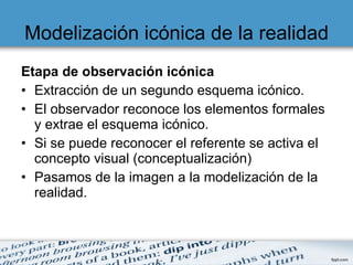 Modelización icónica de la realidad Etapa de observación icónica Extracción de un segundo esquema icónico. El observador reconoce los elementos formales y extrae el esquema icónico. Si se puede reconocer el referente se activa el concepto visual (conceptualización) Pasamos de la imagen a la modelización de la realidad. 