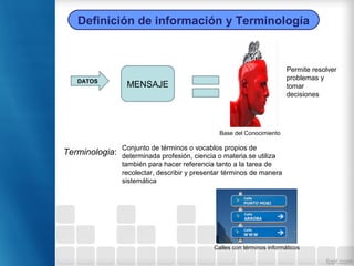 Definición de información y Terminología
DATOS
MENSAJE
Permite resolver
problemas y
tomar
decisiones
Base del Conocimiento
Terminologia:
Conjunto de términos o vocablos propios de
determinada profesión, ciencia o materia.se utiliza
también para hacer referencia tanto a la tarea de
recolectar, describir y presentar términos de manera
sistemática
Calles con términos informáticos
 