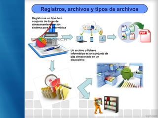 Registros, archivos y tipos de archivos
Registro es un tipo de o
conjunto de datos de
almacenamiento en un
sistema para la informática
Un archivo o fichero
informático es un conjunto de
bits almacenado en un
dispositivo
 
