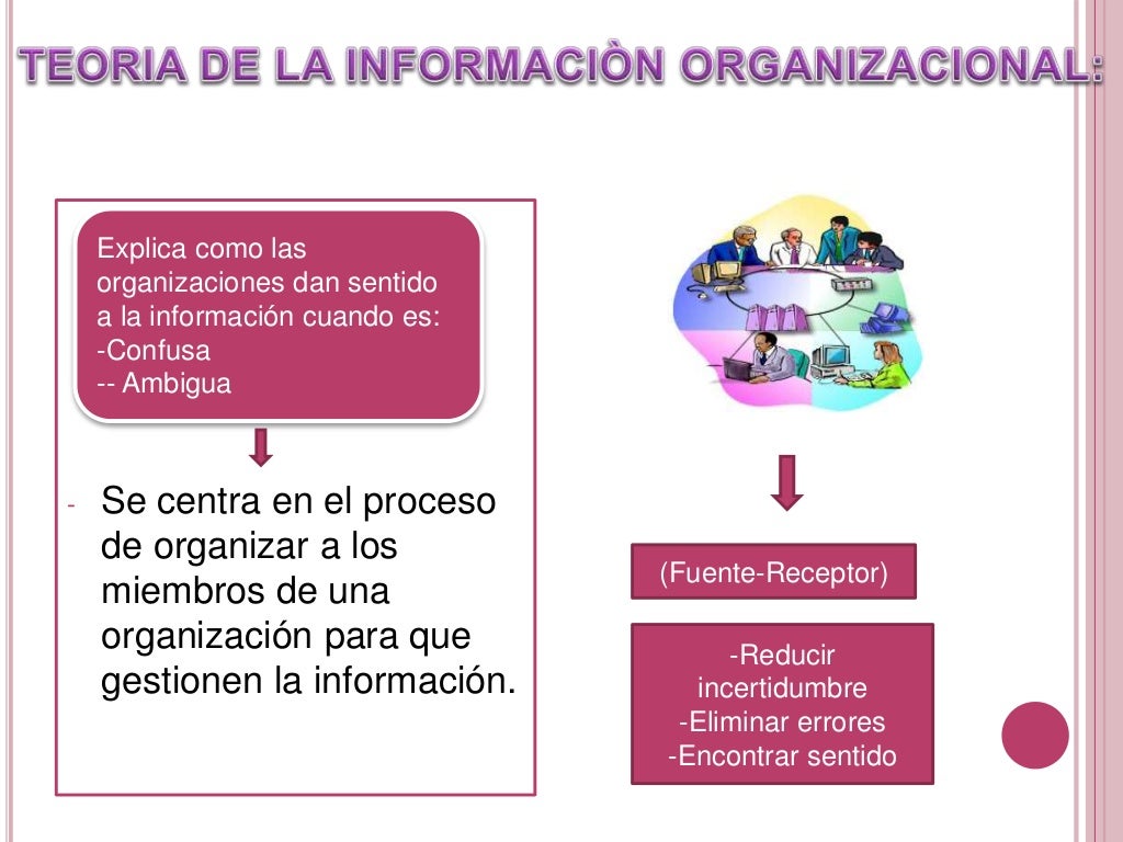 Teoria de la informacion organizacional_teoria_online