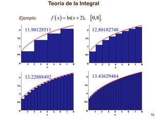 Teoría de la Integral
Ejemplo:

f  x   ln( x  2),

0,8.

11.90128511

12.80182748

13.22888492

13.43629484

10

 