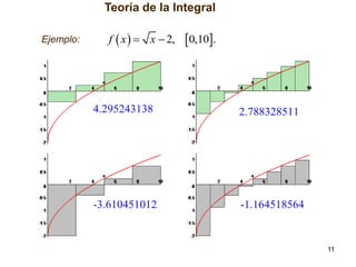 Teoría de la Integral
Ejemplo:

f  x   x  2,

0,10.

4.295243138

2.788328511

-3.610451012

-1.164518564

11

 