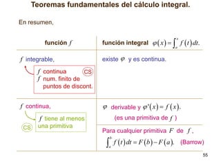 Teoremas fundamentales del cálculo integral.
En resumen,

función f

f integrable,

función integral   x  

 f  t  dt.
x

a

existe  y es continua.

f continua
CS
f num. finito de
puntos de discont.

f continua,
CS

.f tiene al menos
una primitiva

 derivable y  '  x   f  x  .
(es una primitiva de f )
Para cualquier primitiva F de f ,

 f t  dt  F b   F  a .
b

a

(Barrow)
55

 