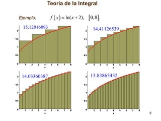 Teoría de la Integral
Ejemplo:

f  x   ln( x  2),

0,8.

15.12016093

14.41126539

14.03360387

13.83865432

9

 