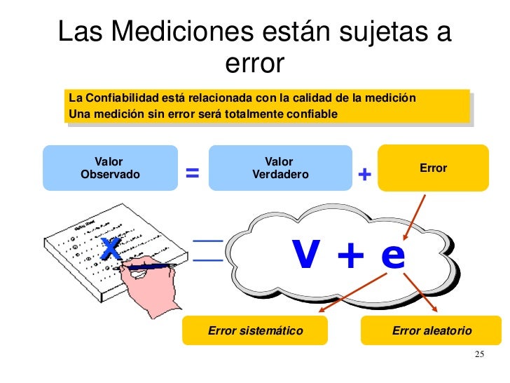 Teoria de la medicion_teoria_online