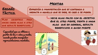 Teoría de la mente | PPTX