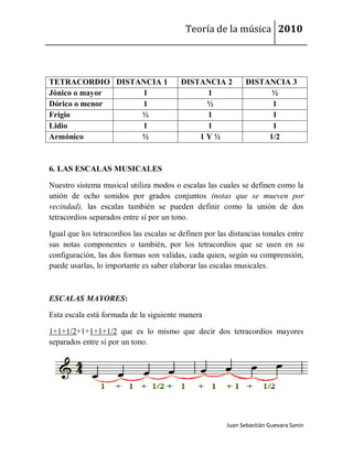 Teoría de la música 2010




TETRACORDIO DISTANCIA 1                   DISTANCIA 2          DISTANCIA 3
Jónico o mayor   1                             1                     ½
Dórico o menor   1                             ½                     1
Frigio           ½                             1                     1
Lidio            1                             1                     1
Armónico         ½                            1Y½                   1/2



6. LAS ESCALAS MUSICALES

Nuestro sistema musical utiliza modos o escalas las cuales se definen como la
unión de ocho sonidos por grados conjuntos (notas que se mueven por
vecindad), las escalas también se pueden definir como la unión de dos
tetracordios separados entre sí por un tono.

Igual que los tetracordios las escalas se definen por las distancias tonales entre
sus notas componentes o también, por los tetracordios que se usen en su
configuración, las dos formas son validas, cada quien, según su comprensión,
puede usarlas, lo importante es saber elaborar las escalas musicales.



ESCALAS MAYORES:

Esta escala está formada de la siguiente manera

1+1+1/2+1+1+1+1/2 que es lo mismo que decir dos tetracordios mayores
separados entre sí por un tono.




                                                         Juan Sebastián Guevara Sanín
 