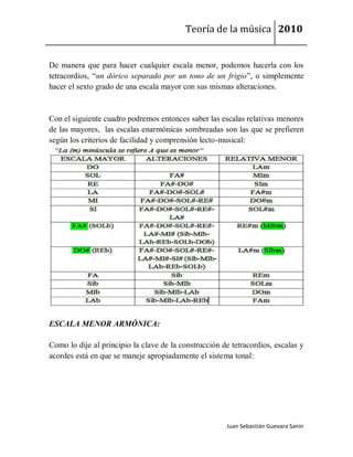 Teoría de la música 2010


De manera que para hacer cualquier escala menor, podemos hacerla con los
tetracordios, “un dórico separado por un tono de un frigio”, o simplemente
hacer el sexto grado de una escala mayor con sus mismas alteraciones.



Con el siguiente cuadro podremos entonces saber las escalas relativas menores
de las mayores, las escalas enarmónicas sombreadas son las que se prefieren
según los criterios de facilidad y comprensión lecto-musical:




ESCALA MENOR ARMÓNICA:

Como lo dije al principio la clave de la construcción de tetracordios, escalas y
acordes está en que se maneje apropiadamente el sistema tonal:




                                                       Juan Sebastián Guevara Sanín
 