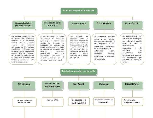 Teoria de la organizacion industrial_teoria_online