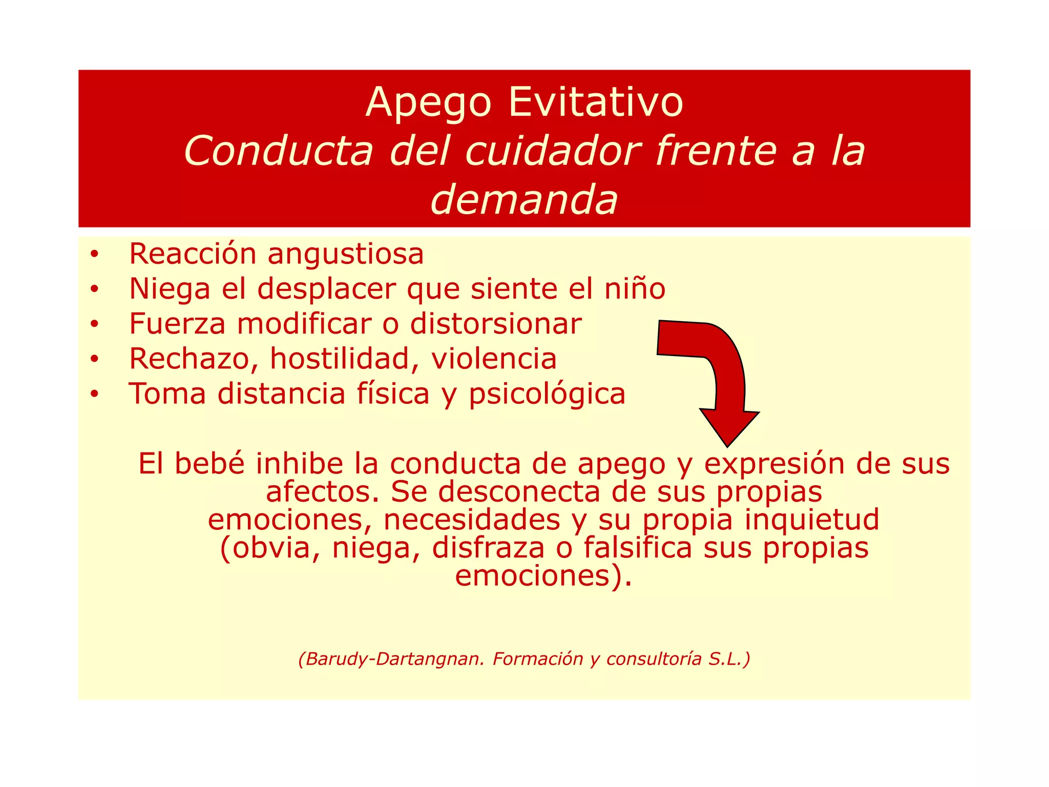El dolor del abandono no da espacio a los procesos cognitivos4 años:Uso de estrategias coercitivas: ambas cronifican la dependencia: